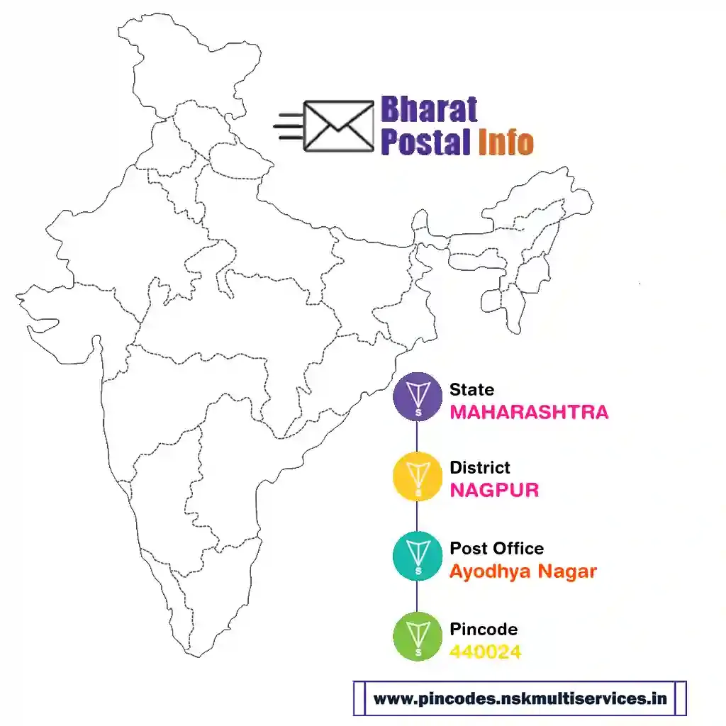 maharashtra-nagpur-ayodhya nagar-440024